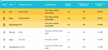 2018最全高商匯總