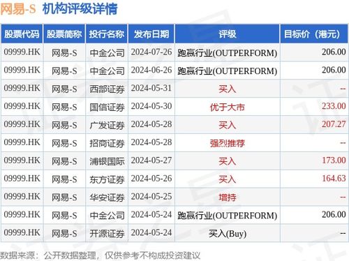 網易 s 09999.hk 將于9月17日派發(fā)第二季度股息每股0.087美元