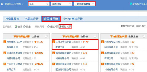 如何優化好自己網站被阿里抓取? 專欄