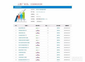 網站建設與SEO優化 快速排名包年服務，不限關鍵詞助力網站排名提升