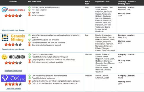 家里有礦 數字化轉型下，未來依舊是一門好生意的網站排名策略
