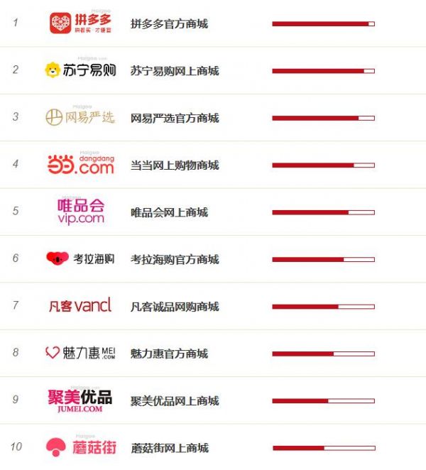 電商品牌銷量榜與購物網站排名全景解析