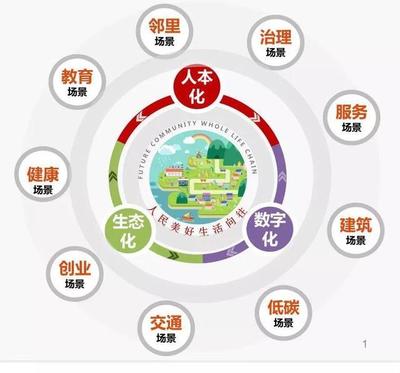 數字賦能，未來已來 浙江如何以智能技術引領社區治理新篇章